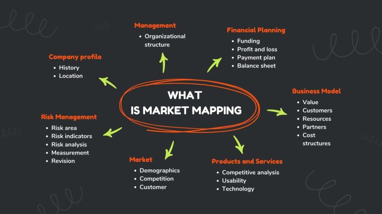 Unlocking the Power of Market Mapping: A Comprehensive Guide